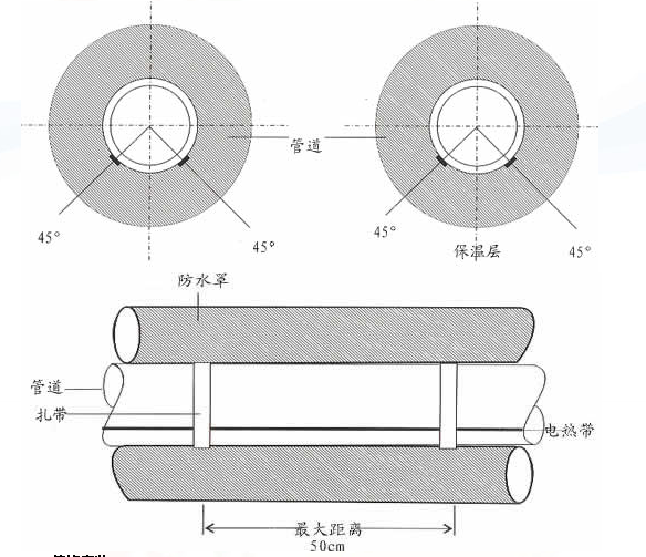 電伴熱帶的安裝細(xì)節(jié)與配件