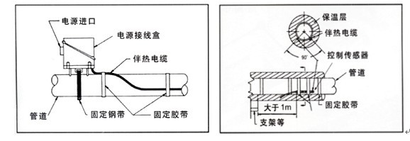 電伴熱帶安裝溫控器傳感器監(jiān)測探頭如何放置